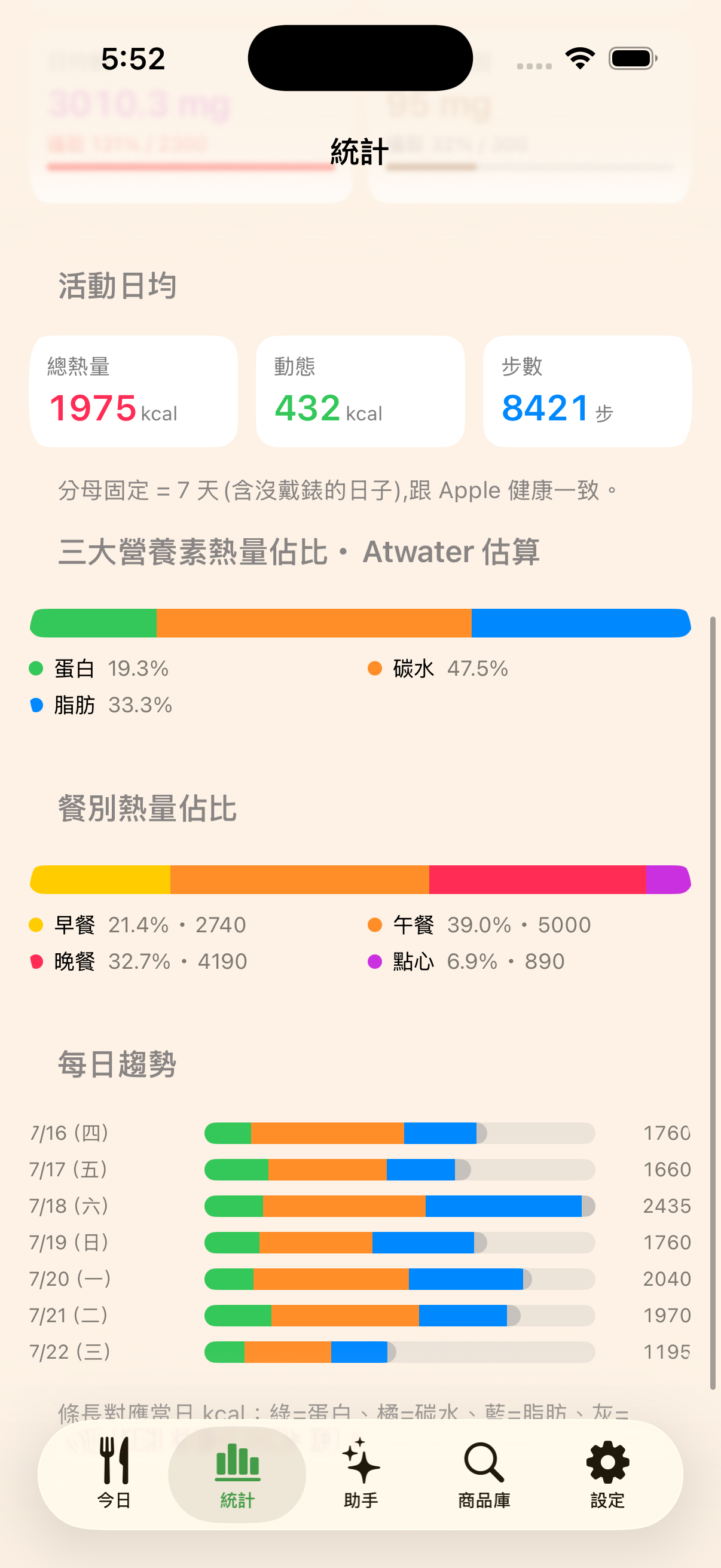 統計頁：近七天每日趨勢與營養素佔比
